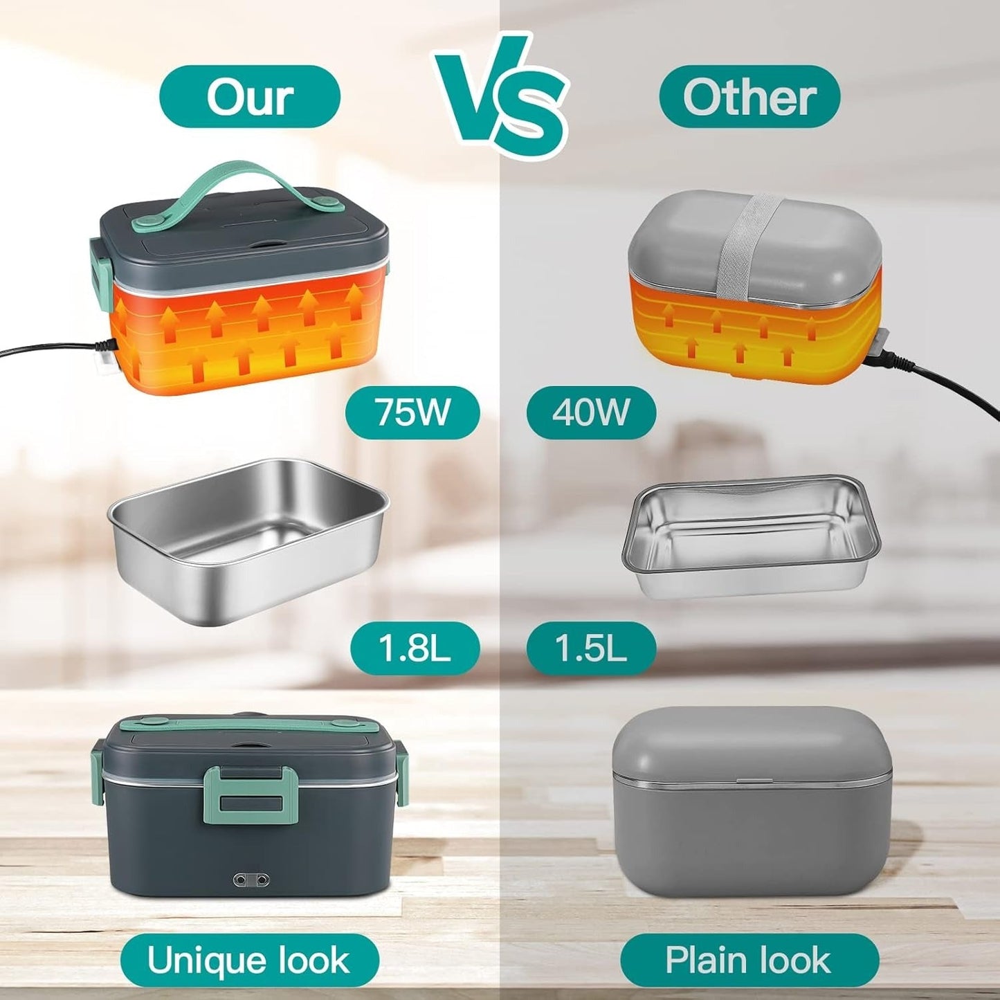 صندوق غداء كهربائي ساخن